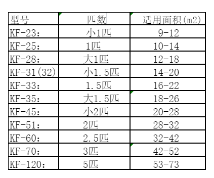根河空调维修